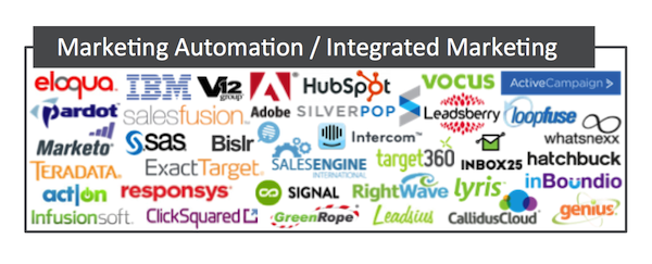 3 Types of Email Automation Platforms for B2B