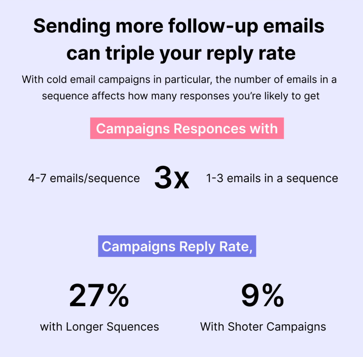 The Ultimate Guide to Cold Emailing: Strategies, Examples, and Best ...